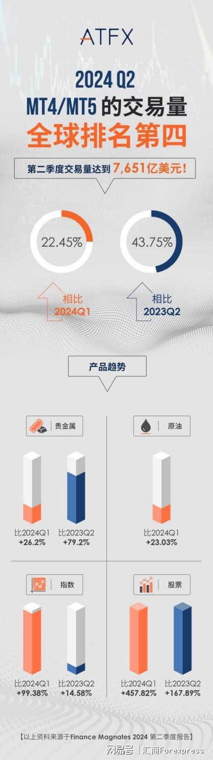 MT5平台做交易原因是这样的！爱游戏平台为什么专业交易者会选(图5)