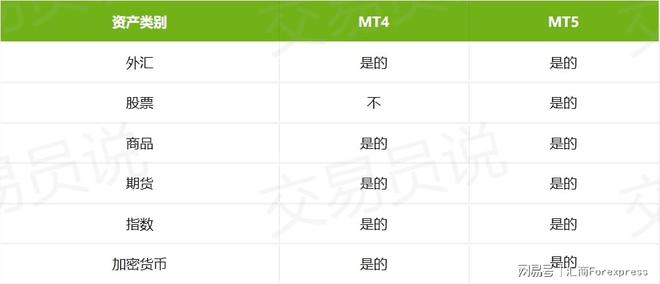 MT5平台做交易原因是这样的！爱游戏平台为什么专业交易者会选(图2)