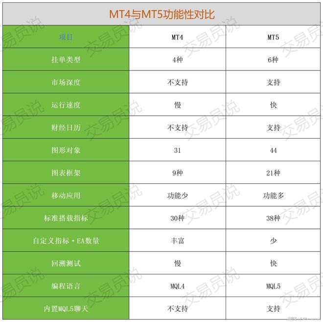 MT5平台做交易原因是这样的！爱游戏平台为什么专业交易者会选(图3)