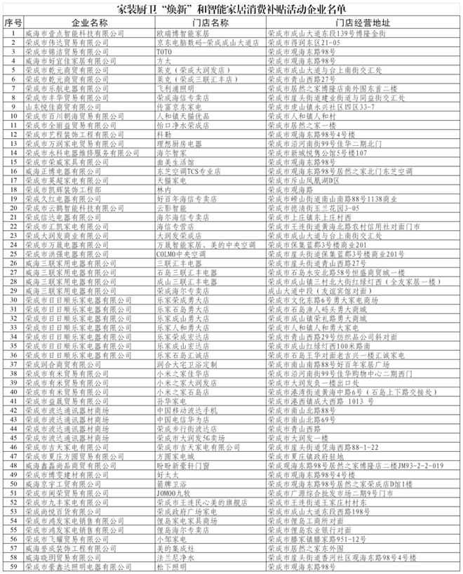 “焕新”和智能家居补贴领取方式看这里爱游戏app网站手机版威海家装厨卫(图3)