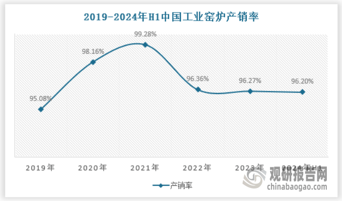 产量不断提升 绿色化、大型化趋势日益明显爱游戏app我国工业窑炉行业：需求逐渐释放(图4)