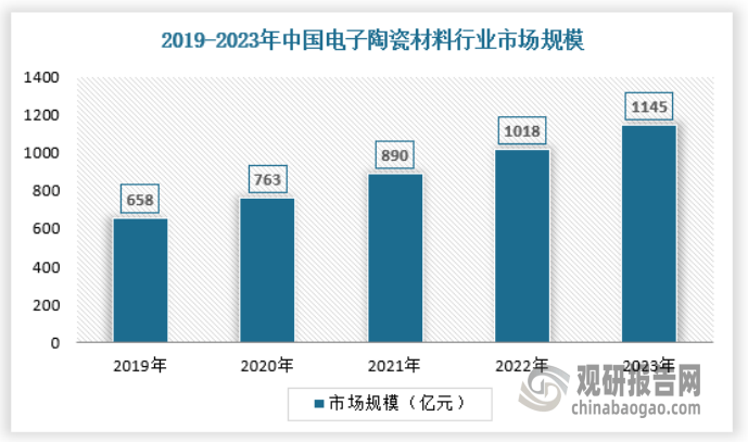 产量不断提升 绿色化、大型化趋势日益明显爱游戏app我国工业窑炉行业：需求逐渐释放(图5)