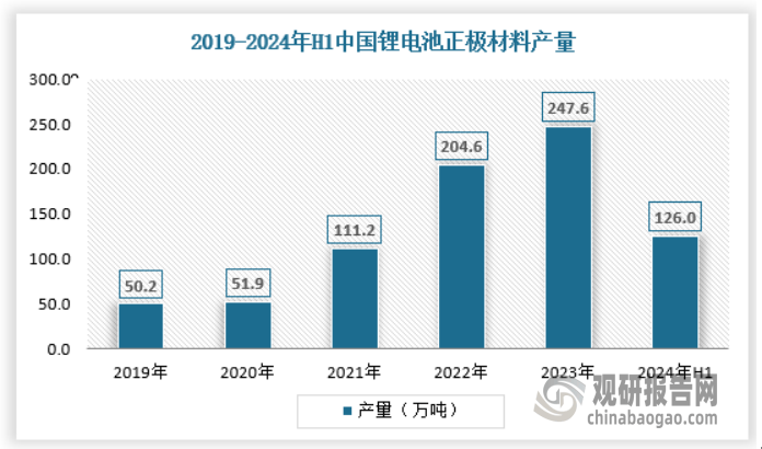 产量不断提升 绿色化、大型化趋势日益明显爱游戏app我国工业窑炉行业：需求逐渐释放(图3)