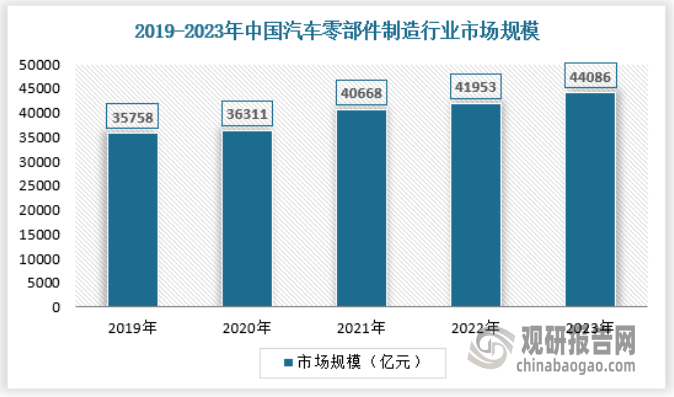 产量不断提升 绿色化、大型化趋势日益明显爱游戏app我国工业窑炉行业：需求逐渐释放(图6)